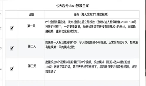 抖音代運(yùn)營教你7天有效起號(hào)的方法