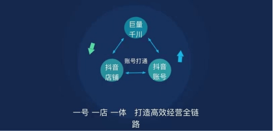 為什么你的賬號(hào)漲粉這么慢？抖音代運(yùn)營分享五個(gè)建議