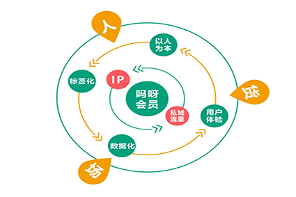 怎么判斷視頻有沒有可能火，抖音代運(yùn)營教你一招！